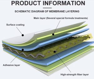 Top 5 loại Màng Chống Thấm HDPE - Chất Lượng Tốt - Giá phù hợp